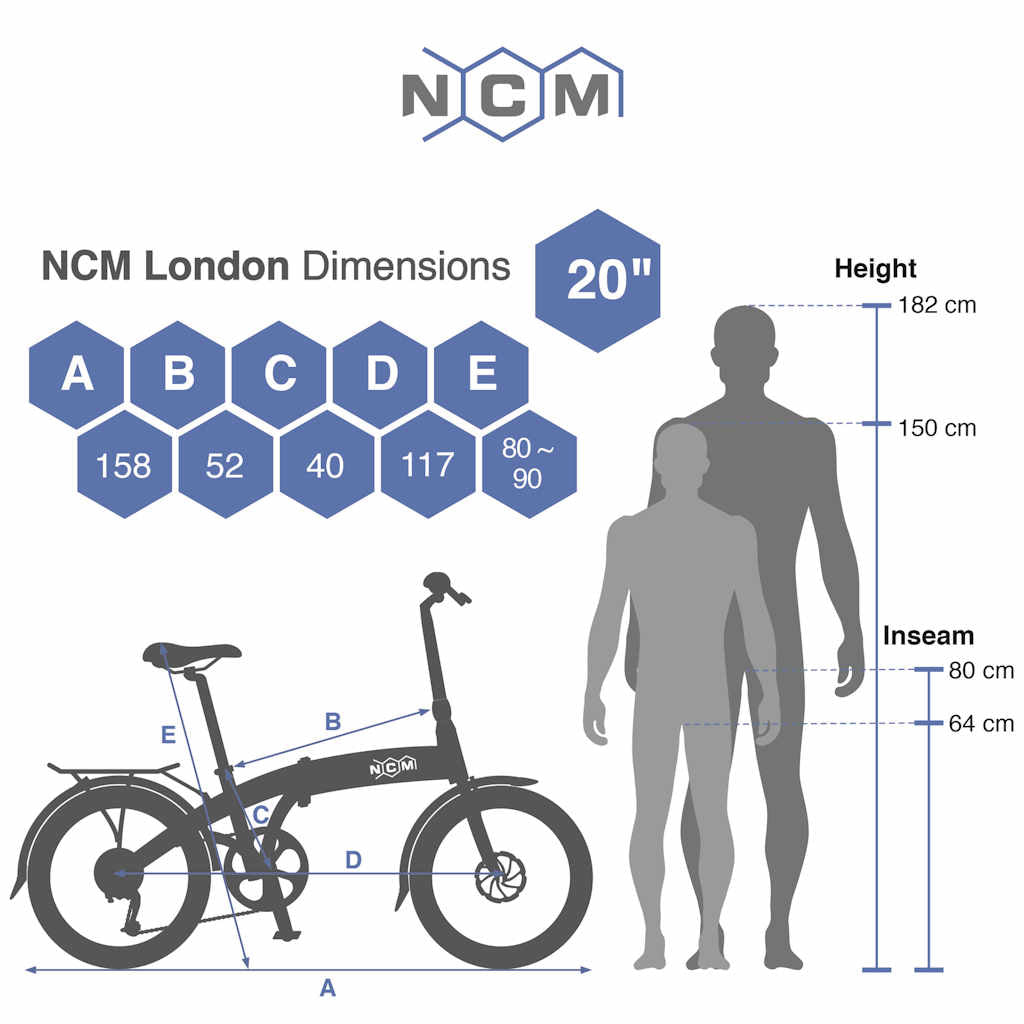NCM London